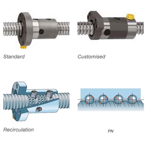 Pn Preloaded Screws Vít Me Bi Ewellix Thụy Điển