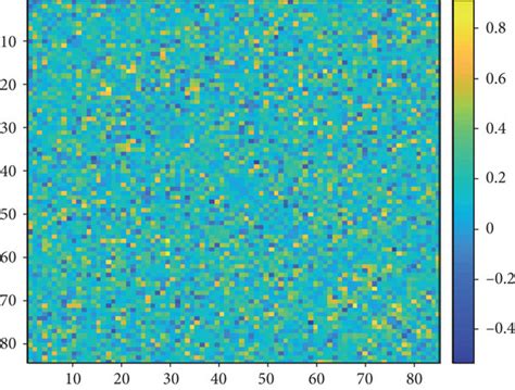 Functional Connectivity Matrix Of Real Network A And Randomized