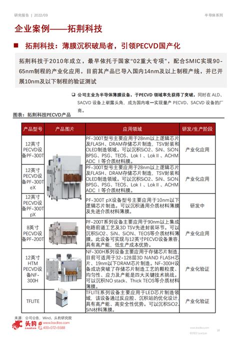 2022年半导体设备行业研究报告 技术邻