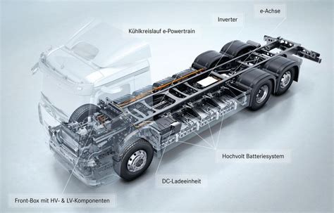 Mercedes Eactros Le Premier Poids Lourd Lectrique De S Rie