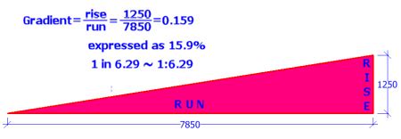 Drainage Pipe Slope Calculator Metric - Best Drain Photos Primagem.Org