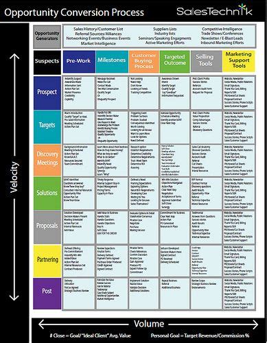 Miller heiman strategic selling blue sheet pdf - gasechampion