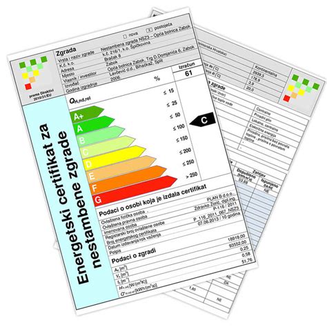 Energetski Certifikat Expert D O O