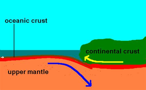 Plate Tectonics