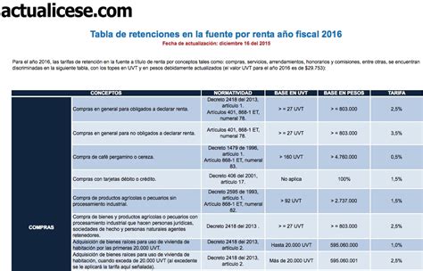 Retención En La Fuente Modelos Y Formatos