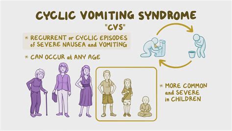 Cyclic Vomiting Syndrome Gutsandgrowth, 56% OFF