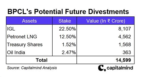 Why Bpcl Was The Best Among The Omc Trio In Q4 Results Capitalmind