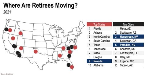 Las Vegas Market Trends Report Out Now