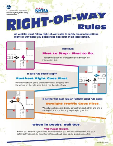 Right-of-Way at Intersections Activities | Safe Routes Partnership