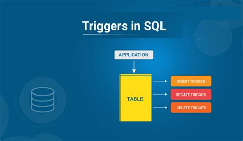 Trigger Sql Cú Pháp Và Cách Tạo Trigger Trong Sql