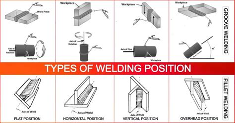amazing   linkedin welding position types  welding