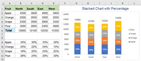 čekati omjer kiselo pourcentage graphique excel Skakač oženjen izumiti