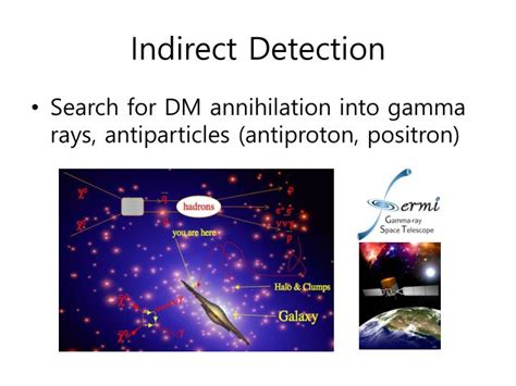 Ppt Higgs And Dark Matter Powerpoint Presentation Id2433525