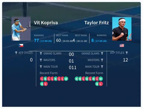 Vit Kopriva Vs Taylor Fritz H2h Stats And Prediction