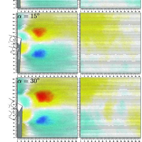 Spatial Distribution Of The Of The Averaged Span Wise Velocity