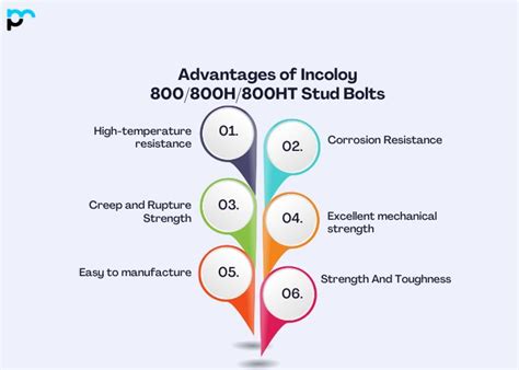 Incoloy 800 800H 800HT Stud Bolts Manufacturer And Supplier In Dubai UAE