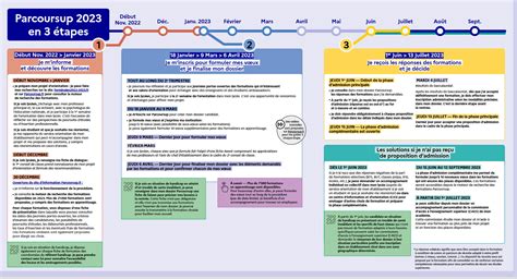 Calendrier Du Bac Et De Parcoursup 2024 Lycée De Limage Et Du Son