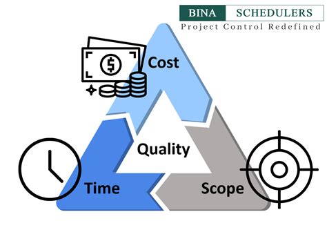 Artificial Intelligence In Project Management