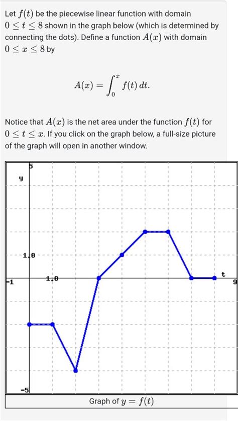 Solved Let F T Be The Piecewise Linear Function With Domain Chegg