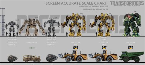 Transformers Movie Scale Charts Page 3 Tfw2005 The 2005 Boards