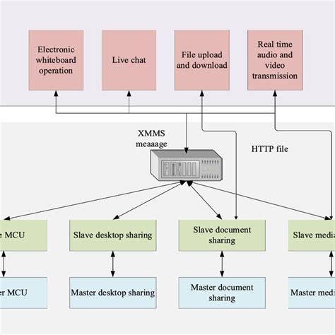 System Function Module Diagram Download Scientific Diagram