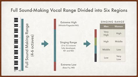 Find Your Vocal Range And Voice Type Test Vocal Nebula