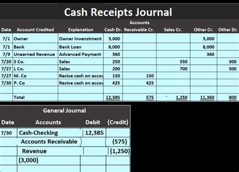 Cash Receipts Journal 40 Accounting Instruction Help And How To Financial And Managerial