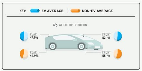 Gas Vs Electric Cars on Sale | fast-lisa.unibo.it