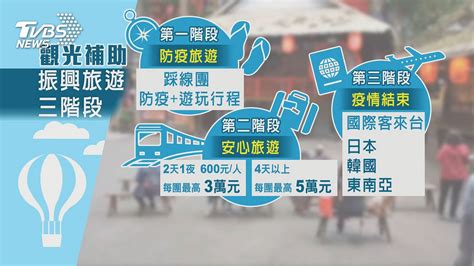 20億救國旅！自由行每房1千 每團最高補助5萬│tvbs新聞網