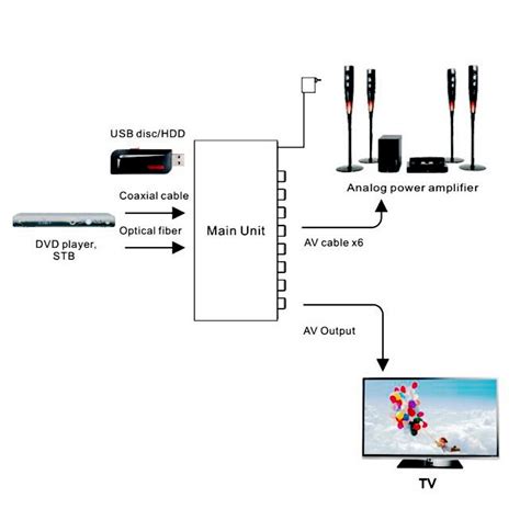 Decodificador De Udio Usb Conversor De Fibra Ptica Digital Para Anal Gico Digital Ptico