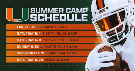 University Of Miami Football Camps 2024