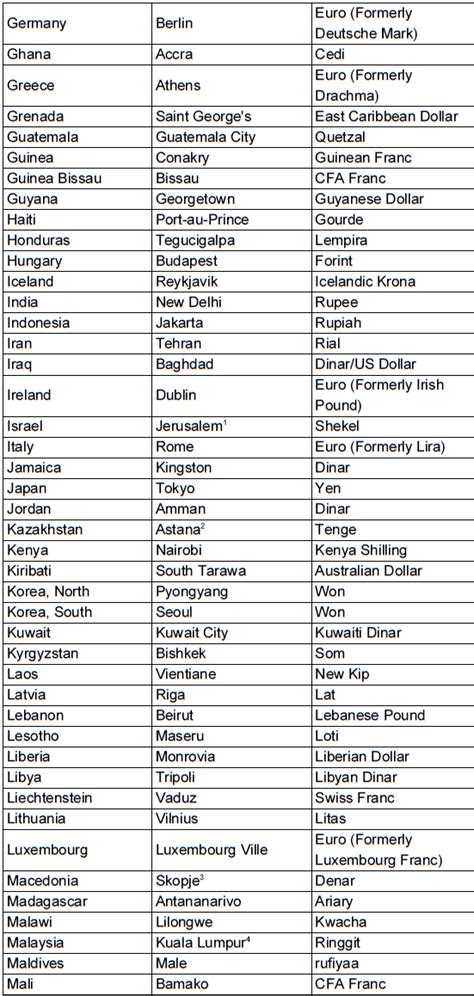 Students Inks: Countries, Capitals, Currencies