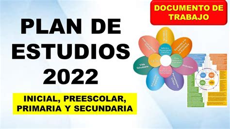 PLAN DE ESTUDIOS 2022 EDUCACIÓN BÁSICA DESCARGA EL DOCUMENTO DE