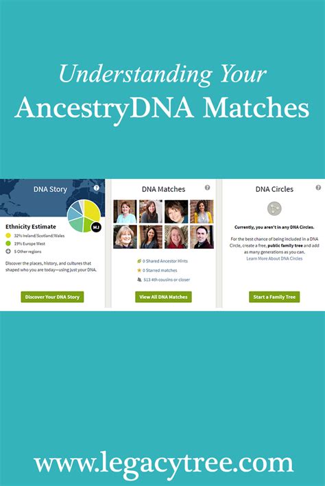 Understanding Your AncestryDNA Matches - Legacy Tree