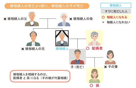 相続の基本知識3：代襲相続 ひまわり税理士法人