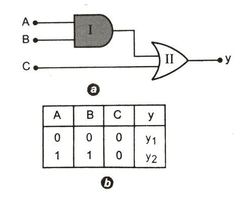 Doubt Solutions Maths Science Cbse Ncert Iit Jee Neet