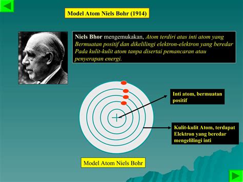 Modern Atom Teorisinde Elektronların Davranışı Hangi Model Ile Açıklanmaktadır 8