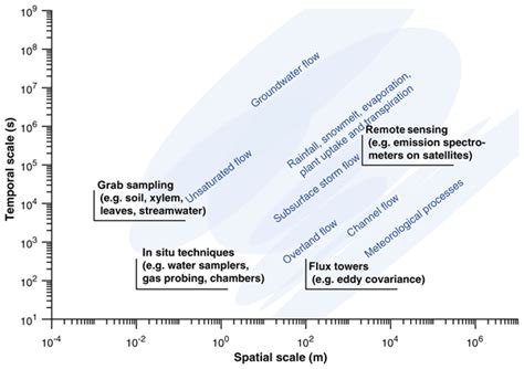 Hess Relations Monitoring Snowpack Outflow Volumes And Their