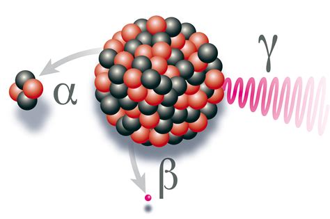 La radioactivité