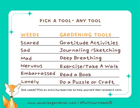 Building Your Emotional Toolkit: The Essential Gardening Tools for ...