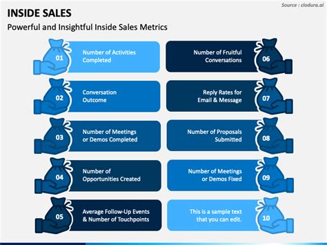 Inside Sales Seminars