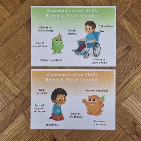 Good Communication Skills Printable Poster Student Social Literacy