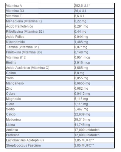 Hagen Suplemento para Vitaminas Minerais e Aminoácidos Petness Portugal