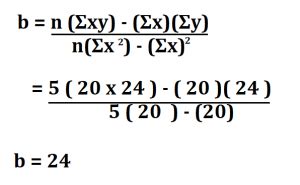 How To Calculate Linear Regression Line