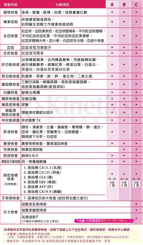 Kinetics：女士身體檢查計劃