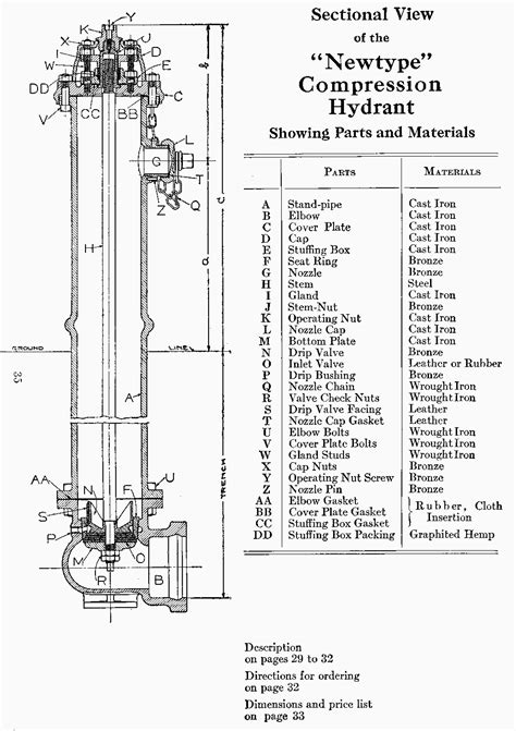 Fire hydrant parts - driverfiko