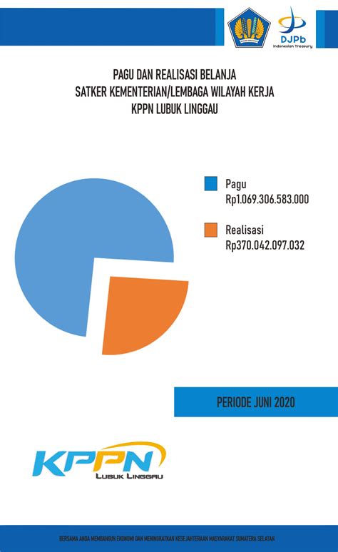 Realisasi Anggaran Lingkup Wilayah Kerja Kppn Lubuk Linggau S D Juni