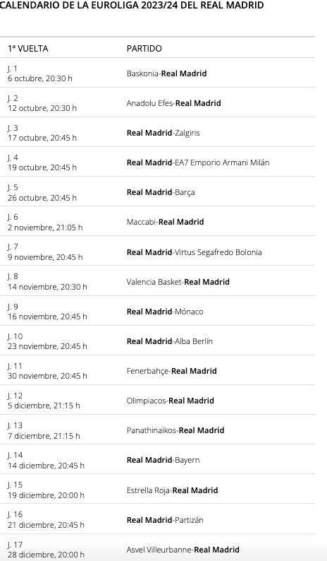 El Real Madrid Ya Conoce El Calendario Para La Euroliga 2023 2024