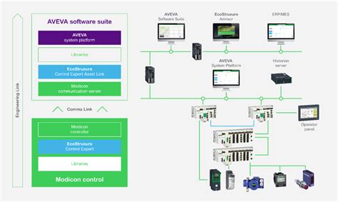 plc scada eds news