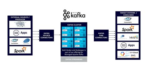 Apache Kafka Png